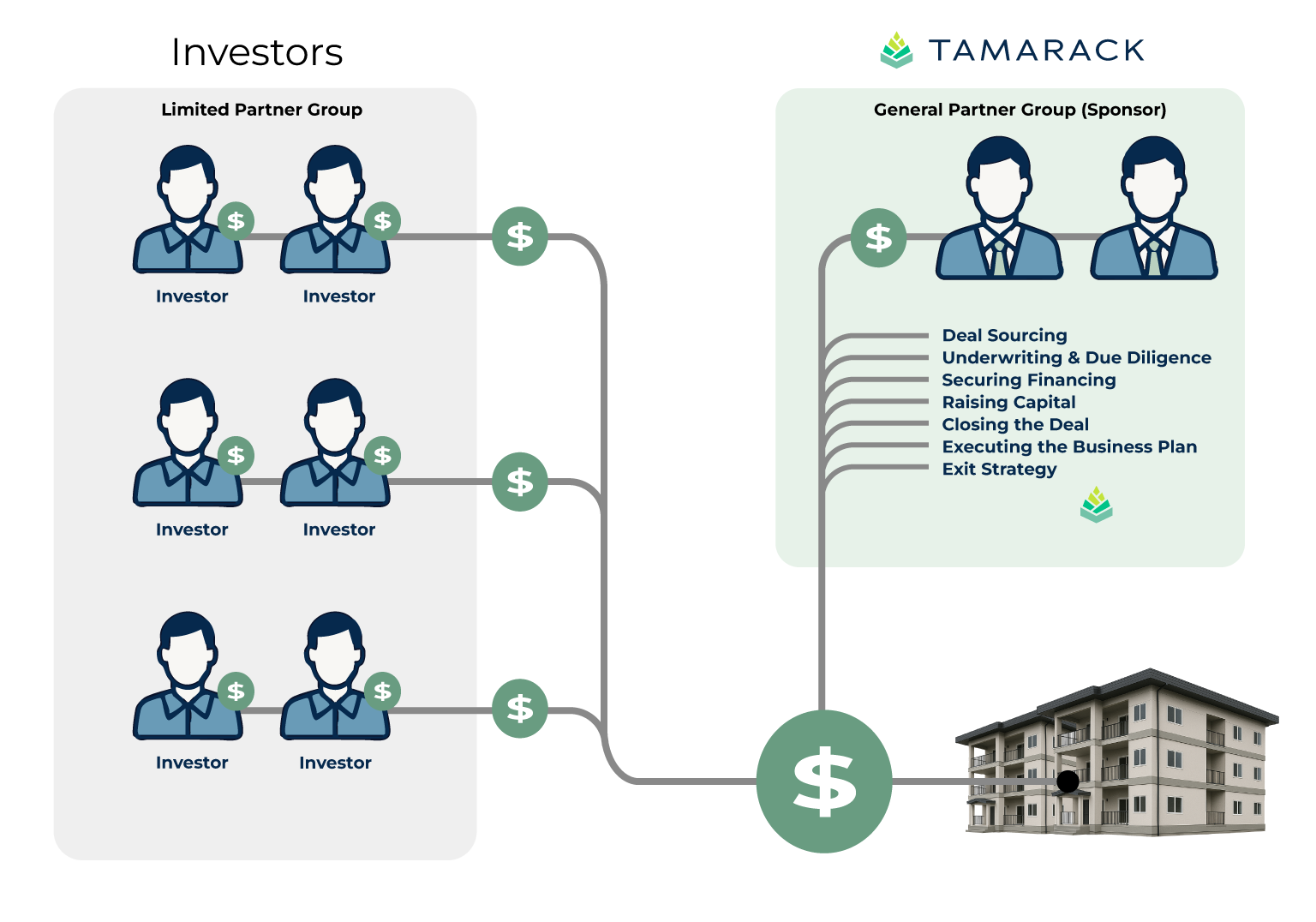 Investors-Graphic-with-GP Investors-Graphic-with-GP