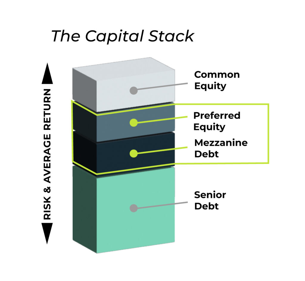 Private Credit Fund - Tamarack Capital